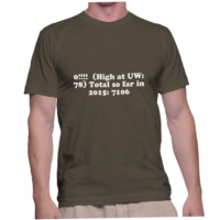 0!!!! (High at UW: 78) Total so far in 2015: 7106