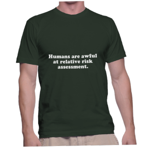 Humans are awful at relative risk assessment.